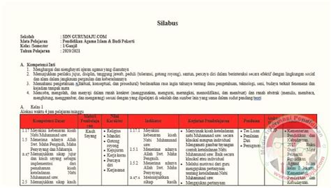 Silabus PAI SD Kelas 1 Semester 1 Kurikulum 2013 - GURU MAJU