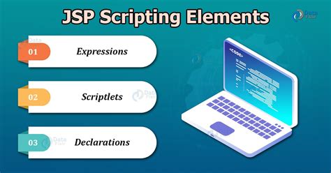 JSP Scripting Elements - Expressions, Scriptlets, Declarations - DataFlair