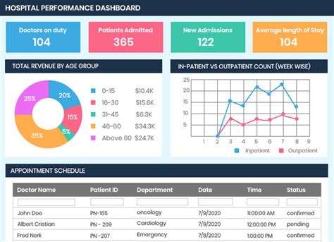 BI Dashboards & EHR Integration Brochure for Hospitals | EHR Systems | Beyond Key