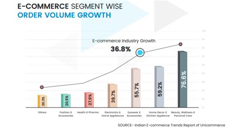 Apparel Industry in India [ Top Trends, Challenges & Solutions]