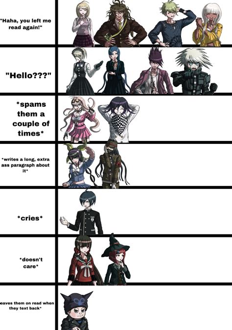 DRV3 cast when you leave them on read : r/danganronpa