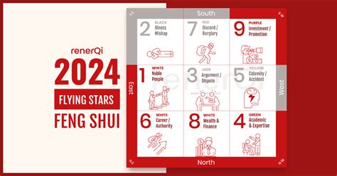 2024 Flying Star Feng Shui Setup & Guide - RenerQi