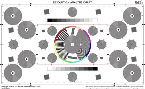 AbelCine Resolution Analysis Chart FAQ | Tutorials & Guides | Blog & Knowledge | AbelCine