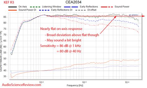 Subwoofer integration without external DSP | Page 2 | Audio Science Review (ASR) Forum