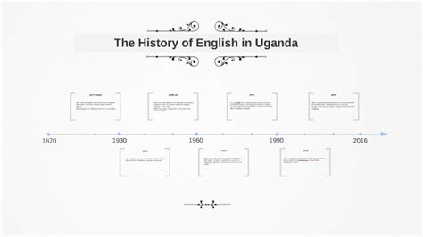 History of Uganda Timeline by Connor Smith on Prezi