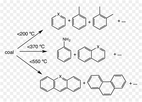 Pyrolysis Of Carbon, HD Png Download - vhv