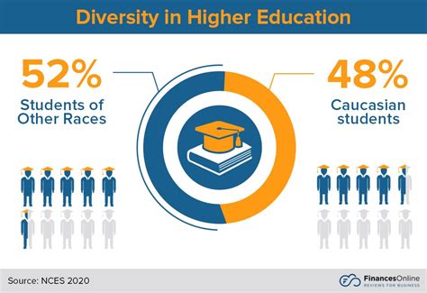 90 Education Statistics for 2024: Grade School & Higher Education Data - Financesonline.com