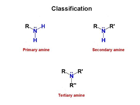 AMINES Classification Primary amine Secondary amine Tertiary amine