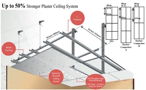 Plaster Ceiling - TPS