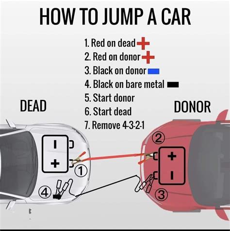 Dead battery? Be careful your jumpstart isn’t going to make matters ...