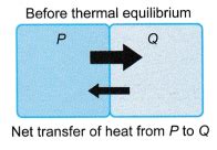 Understanding Thermal Equilibrium - CBSE Library