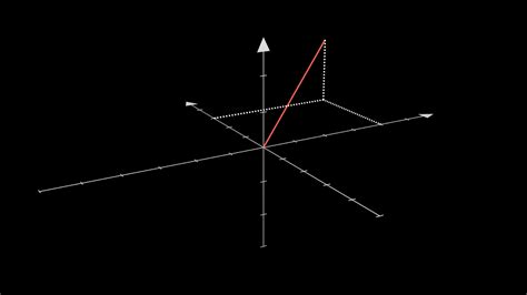 Basic 3D Graphs — Intro To Manim documentation