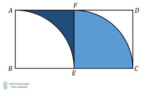 Area Between Two Arcs In A Rectangle | LaptrinhX / News