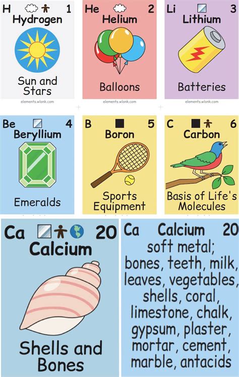 Examples Of Compounds In Everyday Life