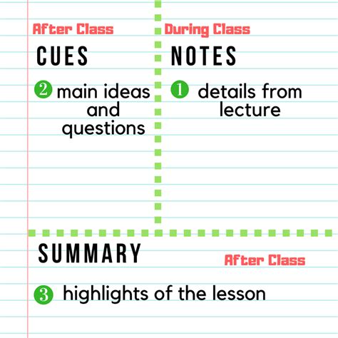 How to take effective lecture notes | Writing and Communication Centre ...