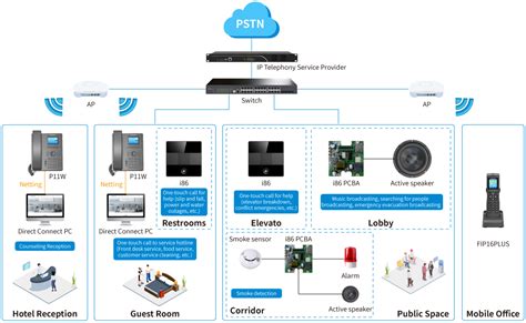 Intercom Solutions for Hotel