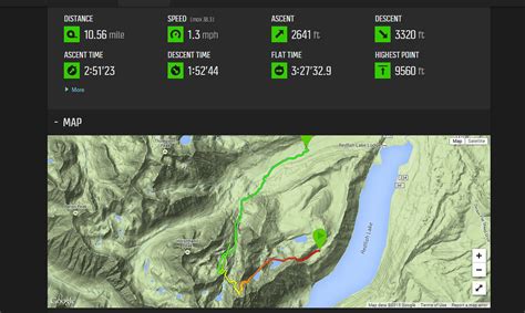 Backcountry Skiing in the Sawtooth Range – Mediocre Mountaineering