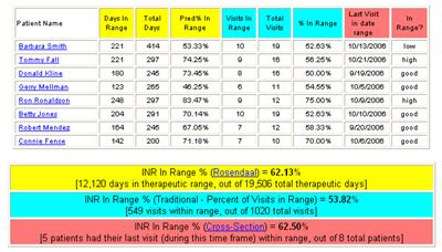 Ranges: Pt Inr Ranges