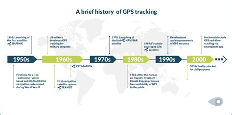 GPS-Tracker: How does GPS Tracking work in detail?