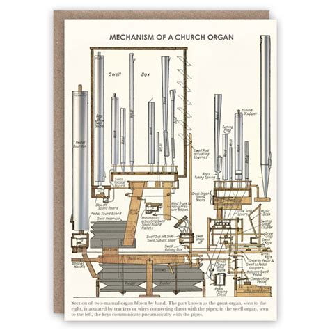 Mechanism of a Church Organ* – The Pattern Book