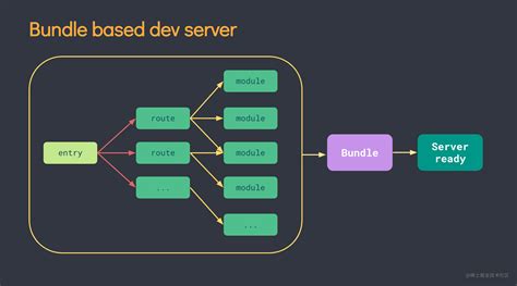 Vite+Typescript+React 构建标准化应用 - 掘金