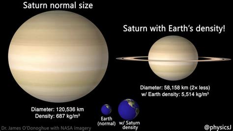 What's The Densest Object In The Solar System? – Australian Research & Space Exploration