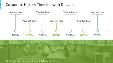 Company history timeline template - loungelat