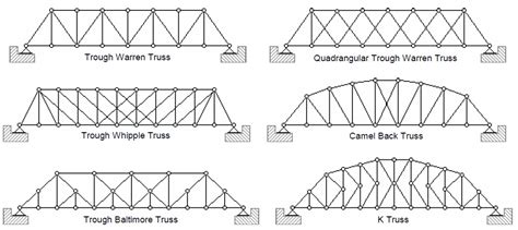 Jembatan Rangka Baja