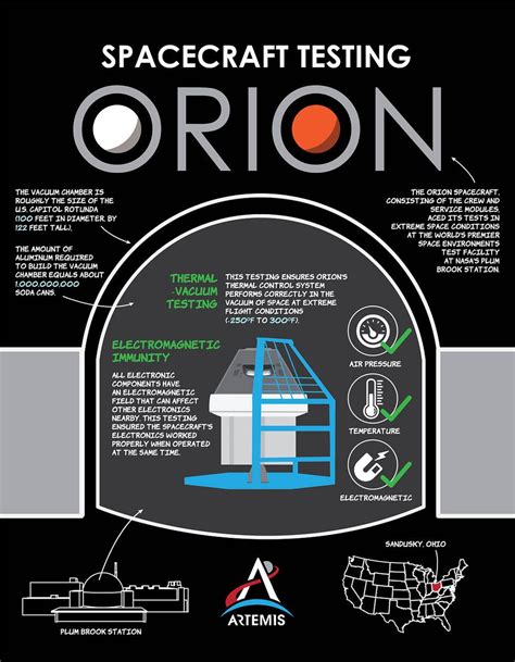 Orion Capsule | NASA's Orion Capsule Passes Critical Tests