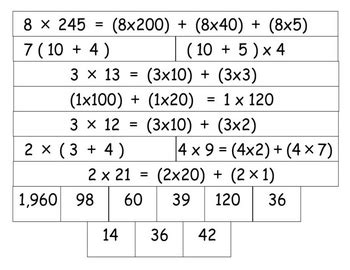 Area Models & Distributive Property by GoFish | Teachers Pay Teachers