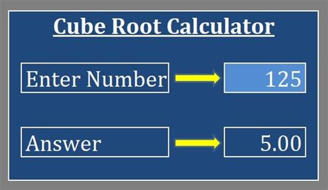 Download Cube Root Practice Sheet Excel Template - ExcelDataPro