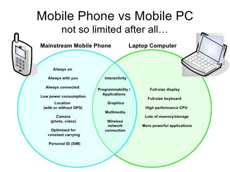 Abiro Mobilizer - Mobile Phone vs PC