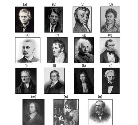 100 Famous Scientists And Their Inventions, 50% OFF