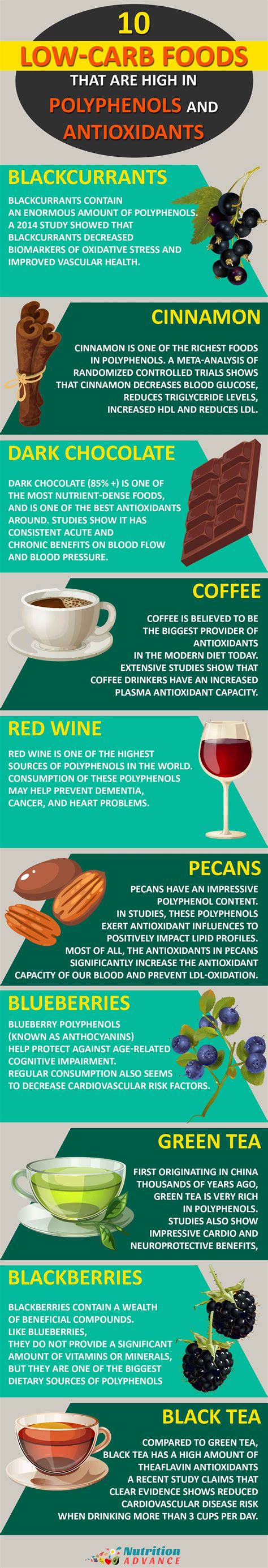 10 Low-Carb Foods That Are High in Polyphenols and Antioxidants