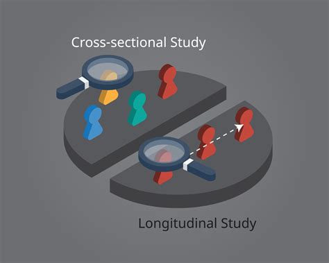 longitudinal study compare to Cross-sectional study for observe subject data with different ...