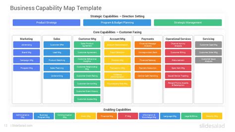 Business Capability Maps Google Slides Template Diagrams - SlideSalad