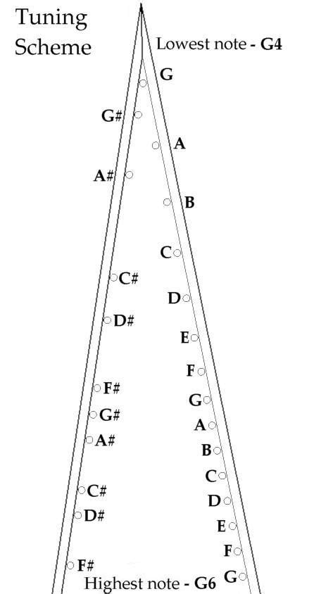 Tuning | A Psimple Psaltery