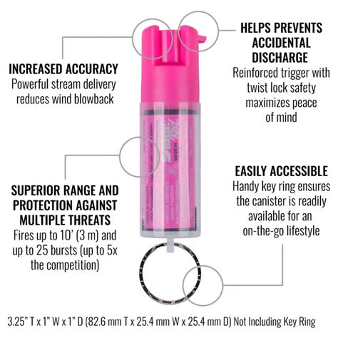 SABRE® Red 2 Million SHU Keychain Pepper Spray Pink - The Home Security ...