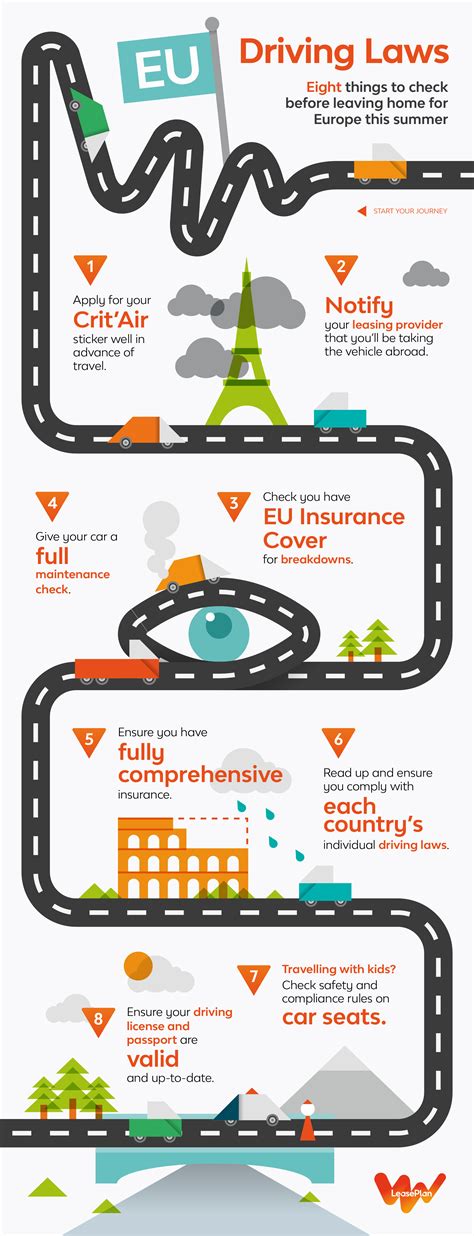 Foreign Travel Checklist Infographic - LeasePlan UK