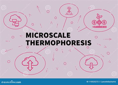 Business Illustration Showing the Concept of Microscale Thermophoresis ...