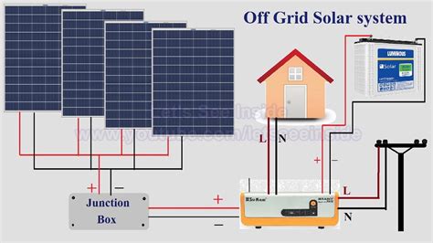 List Of What Is Off Grid Solar System For You - kacang sancha inci