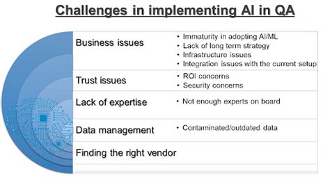 Challenges in AI Testing – Webomates