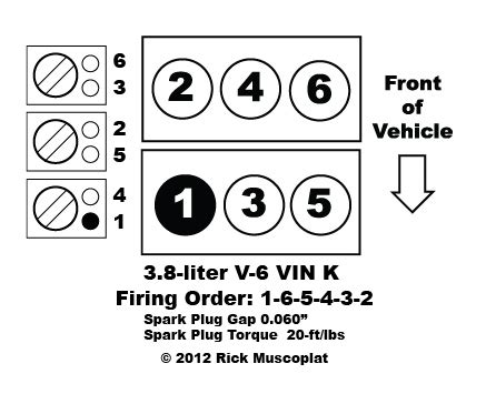 3.8 V-6 VIN K firing order - Ricks Free Auto Repair Advice Ricks Free ...