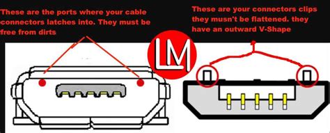 repair faulty micro USB port/cable with this do-it-yourself guide