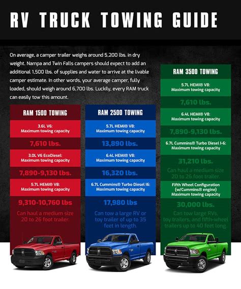 2019 Ram 1500 Towing Capacity Chart - Best Picture Of Chart Anyimage.Org