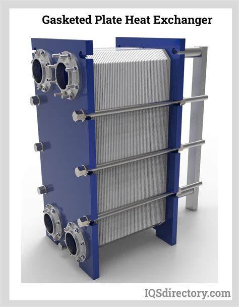 Plate Heat Exchangers: Components, Types, Applications and Advantages