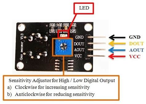 MQ-2 gas sensor interfacing with pic microcontroller