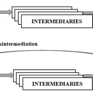 Example SCM and blockchain. | Download Scientific Diagram