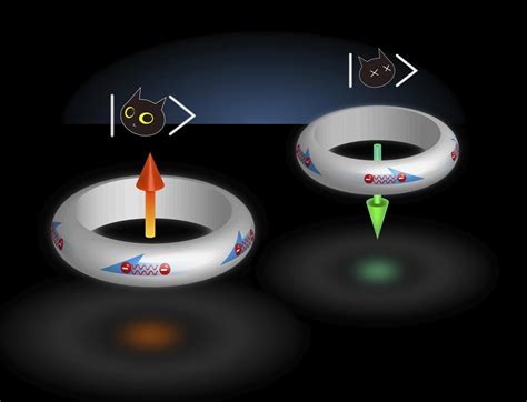 New Superconducting Material Discovered That Could Power Quantum ...