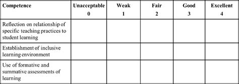 Graphical Rating Scale